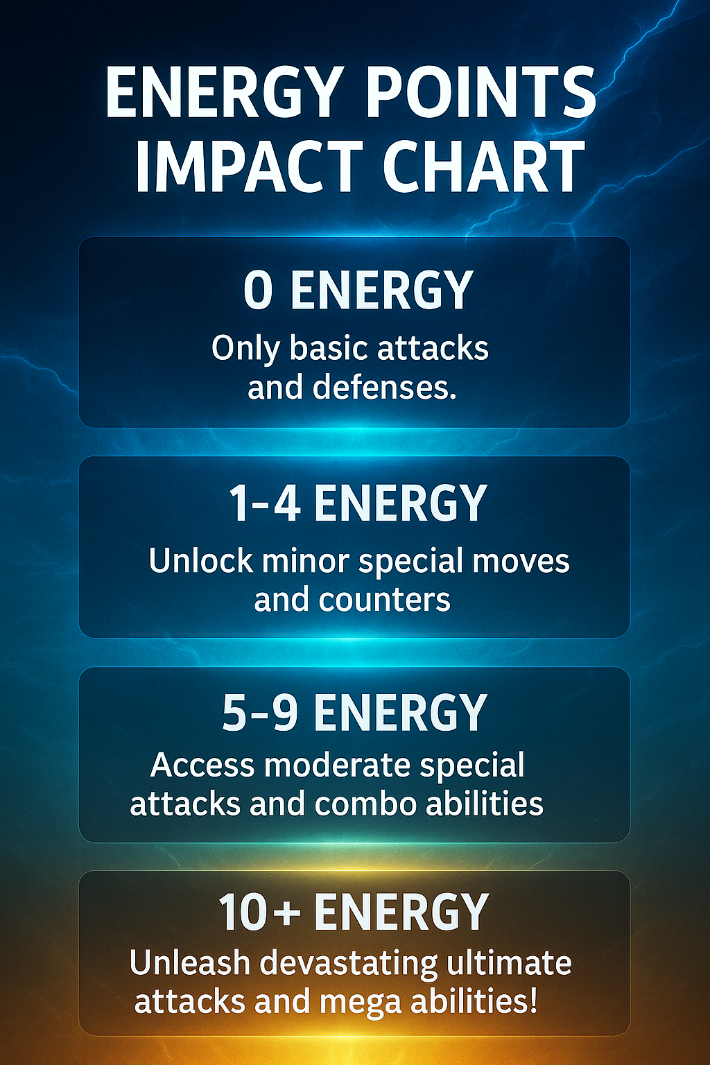 energy points impact chart infographic